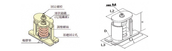 JB型彈簧<a href='http://www.sdlytvu.cn' target='_blank'><u>減震器</u></a>