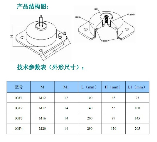 JGF型橡膠<a href='http://www.sdlytvu.cn' target='_blank'><u>減震器</u></a>參數(shù)