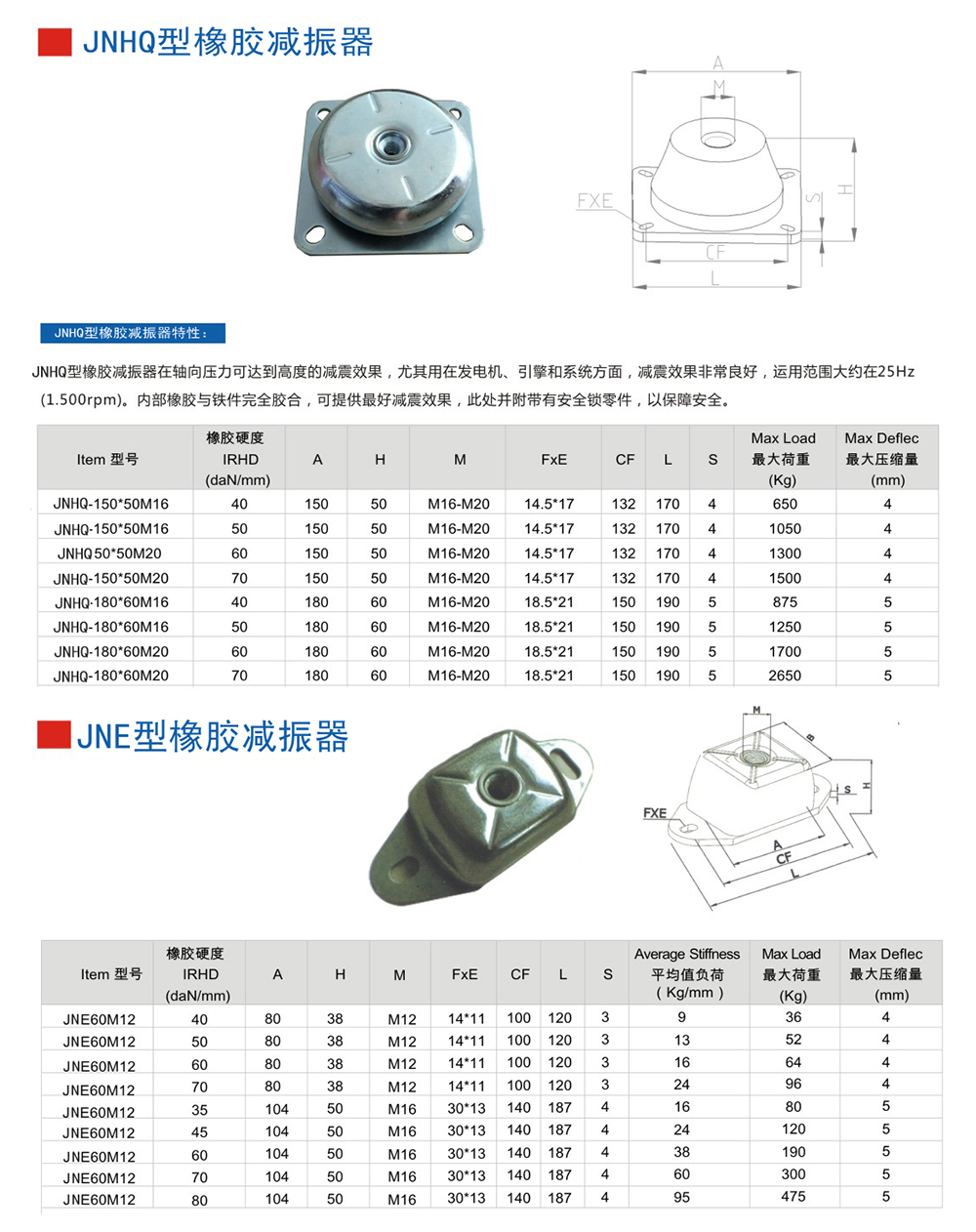 JNE型<a href='http://www.sdlytvu.cn' target='_blank'><u>橡膠減震器</u></a>參數圖