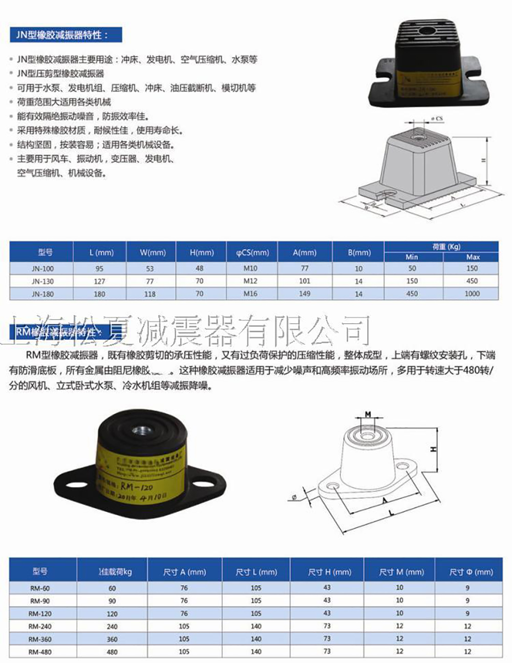 JN<a href='http://www.sdlytvu.cn' target='_blank'><u>橡膠減震器</u></a>參數(shù)圖