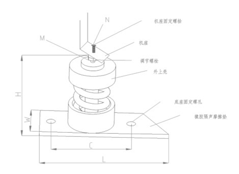 ZTJ型<a href='http://www.sdlytvu.cn' target='_blank'><u>彈簧減震器</u></a>結構圖