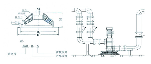 JGD-4<a href='http://www.sdlytvu.cn' target='_blank'><u>橡膠減震器</u></a>結構圖